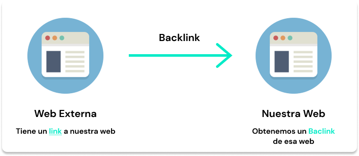 gestión de nuestros backlinks