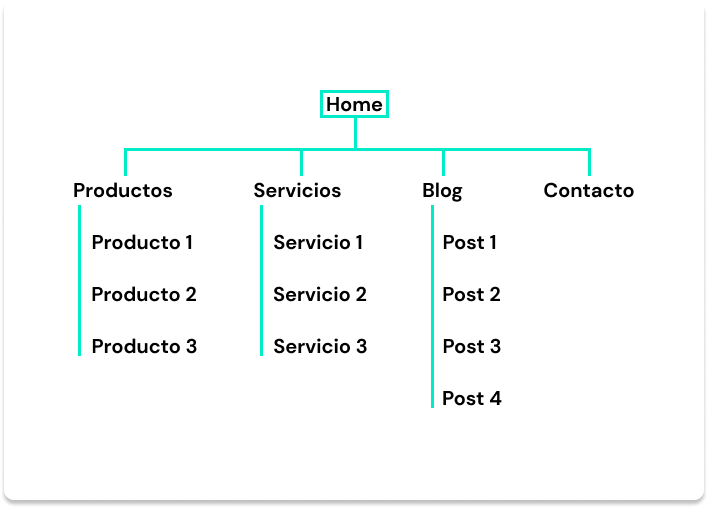 ejemplo de sitemap