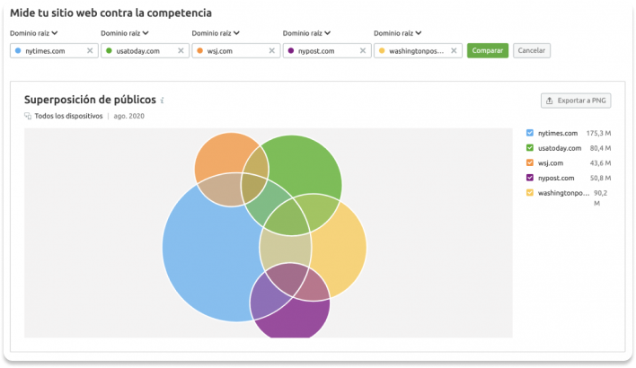 analizar el seo de la competencia